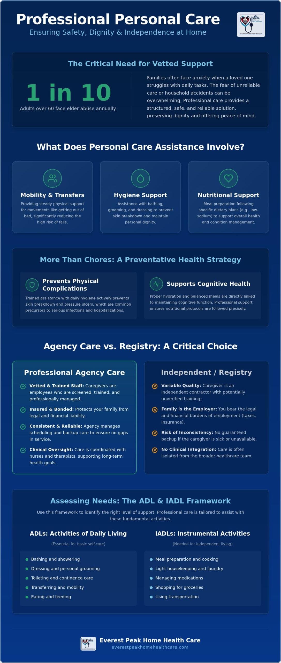 Personal Care Assistance Los Angeles: Professional Support for Independence