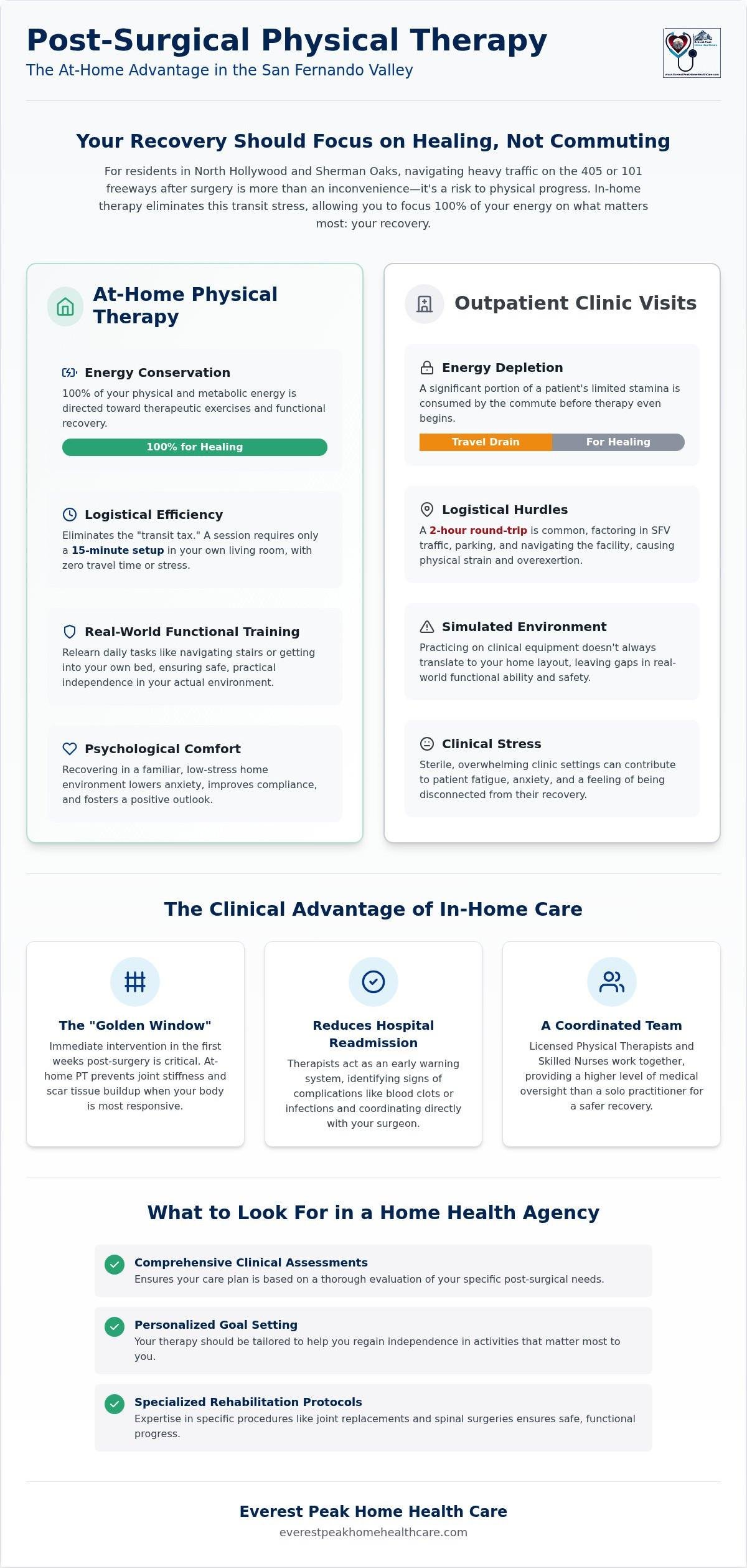Post-Surgical Home PT in San Fernando Valley