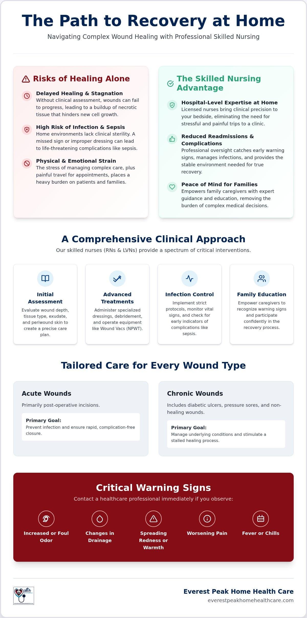 Wound Care Nursing: Clinical Home Care in Los Angeles