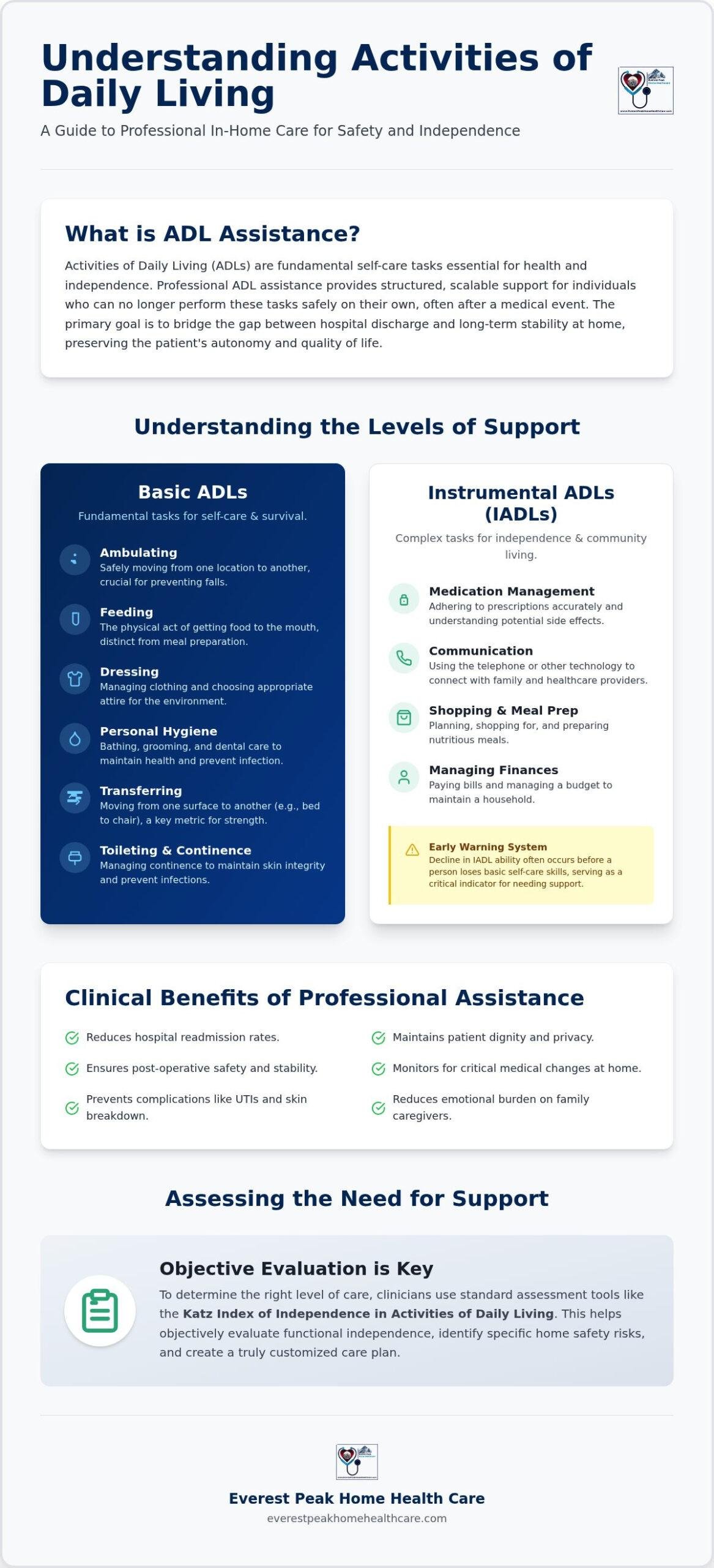 Activities of Daily Living Assistance: A Clinical Guide to Home Support