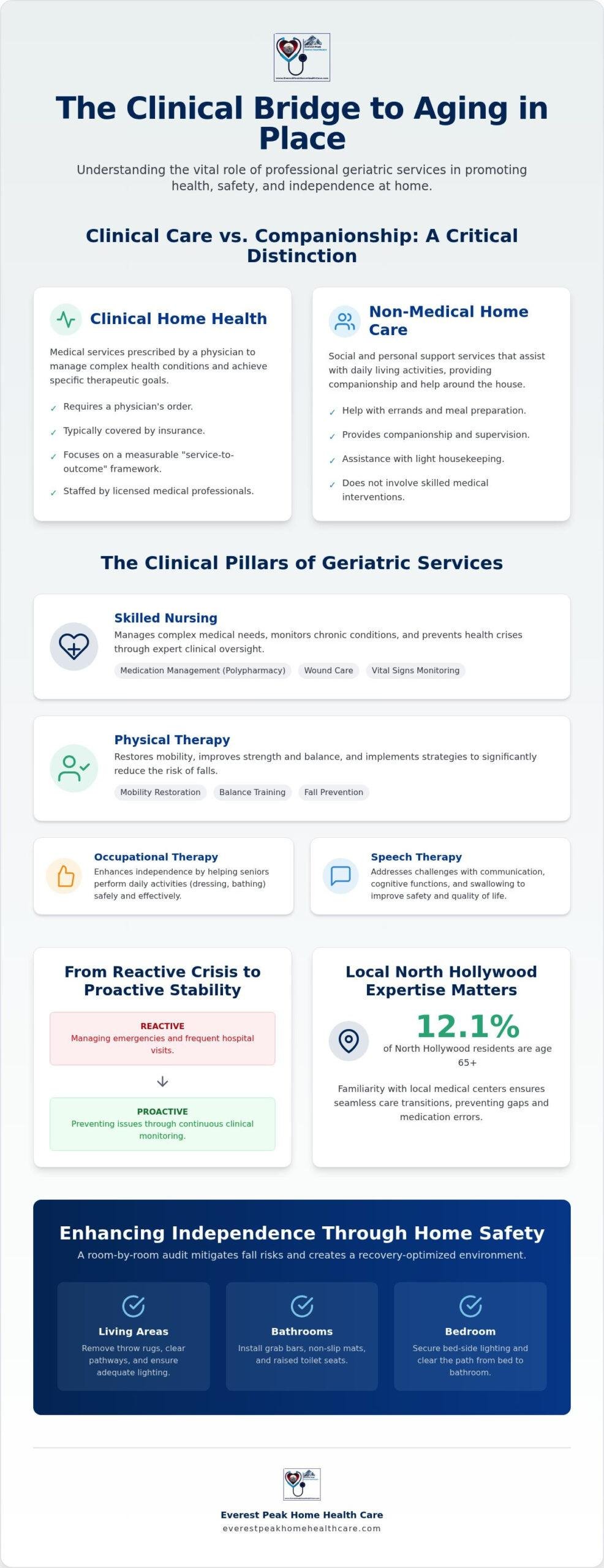 Geriatric Home Care in North Hollywood: A Clinical Guide