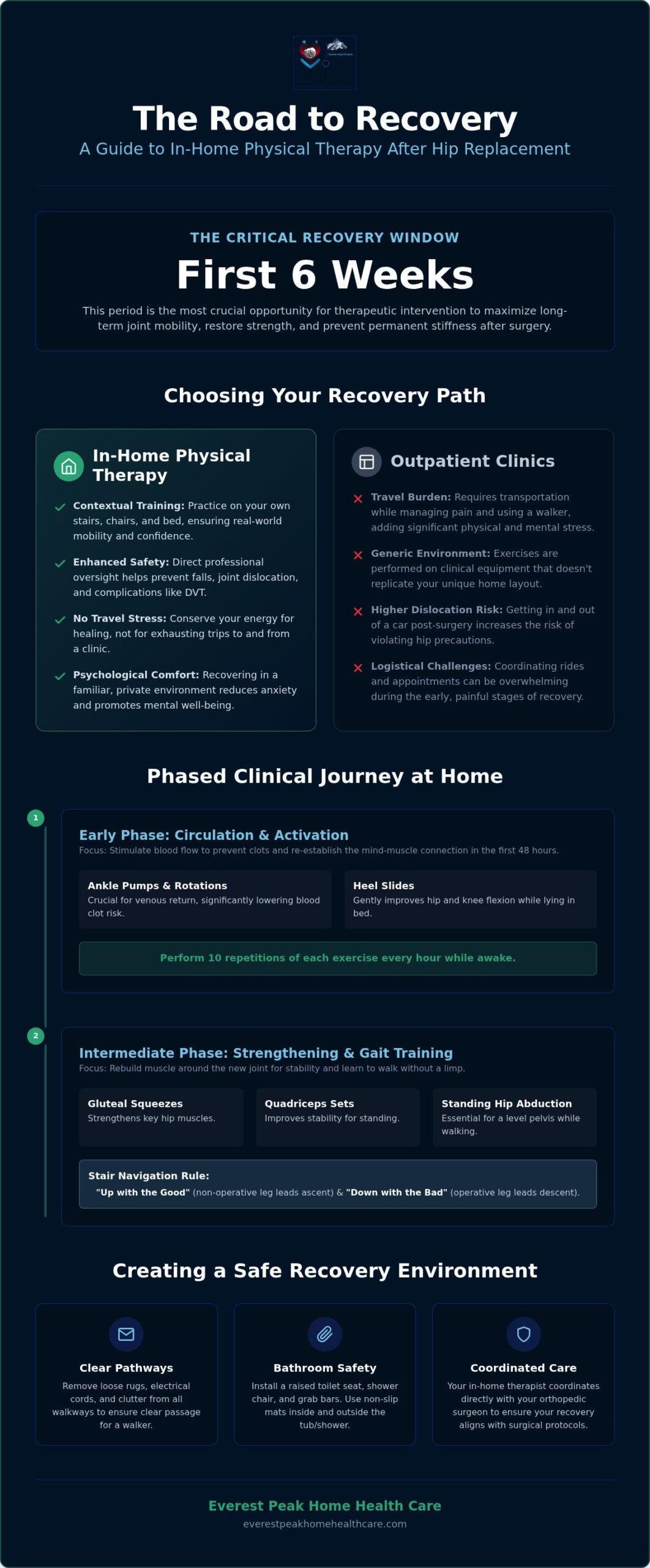 Home Physical Therapy After Hip Surgery: Recovery Guide