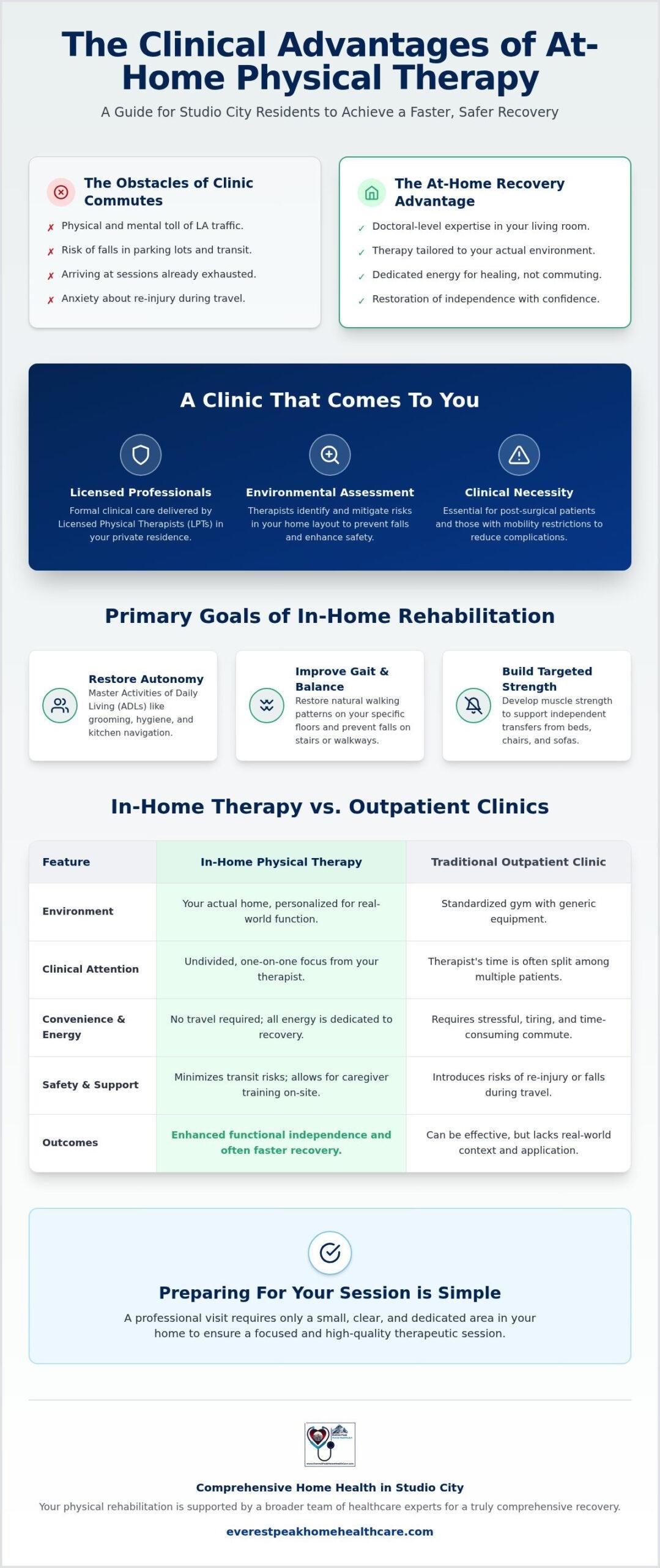Home Physical Therapy in Studio City: Clinical Guide