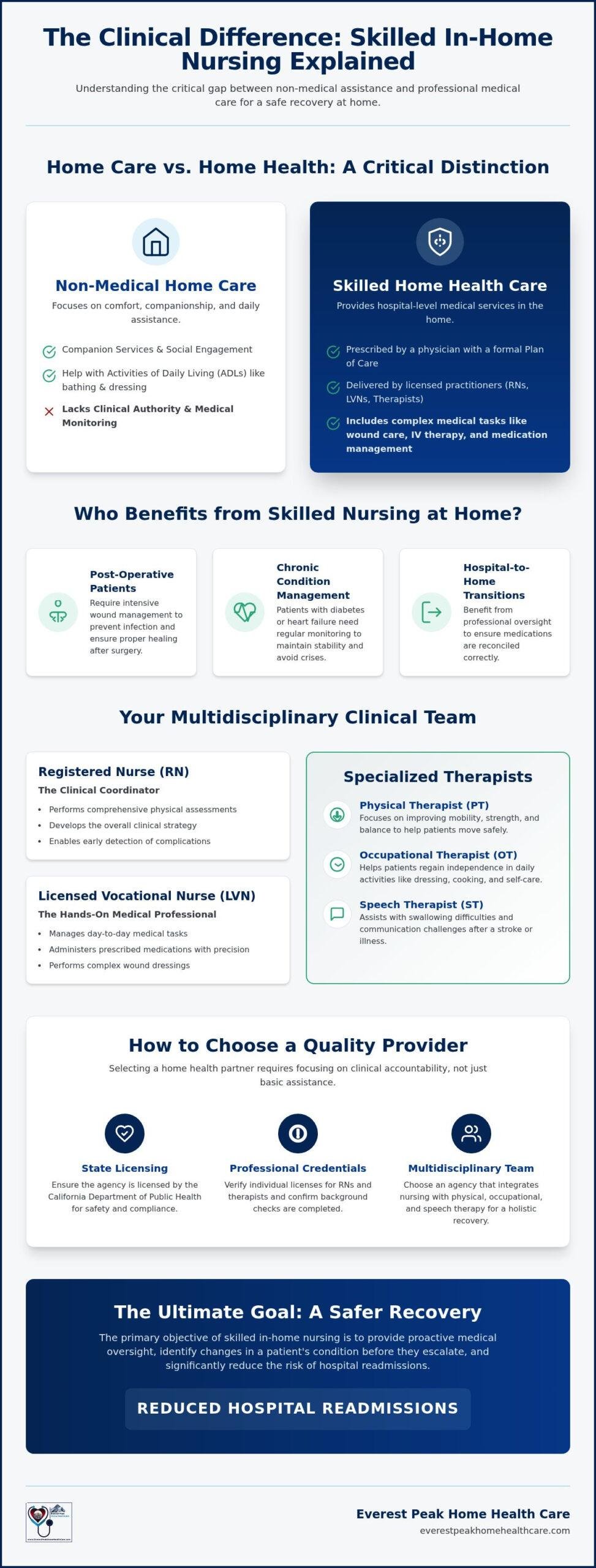 In-Home Nursing Care Burbank: A Comprehensive 2026 Buying Guide