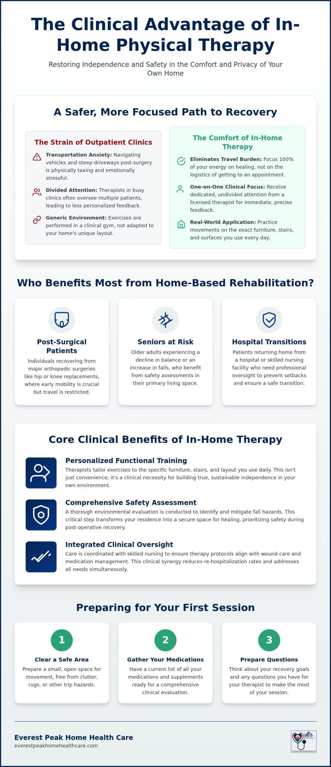 In-Home Physical Therapy North Hollywood: Specialized Clinical Recovery