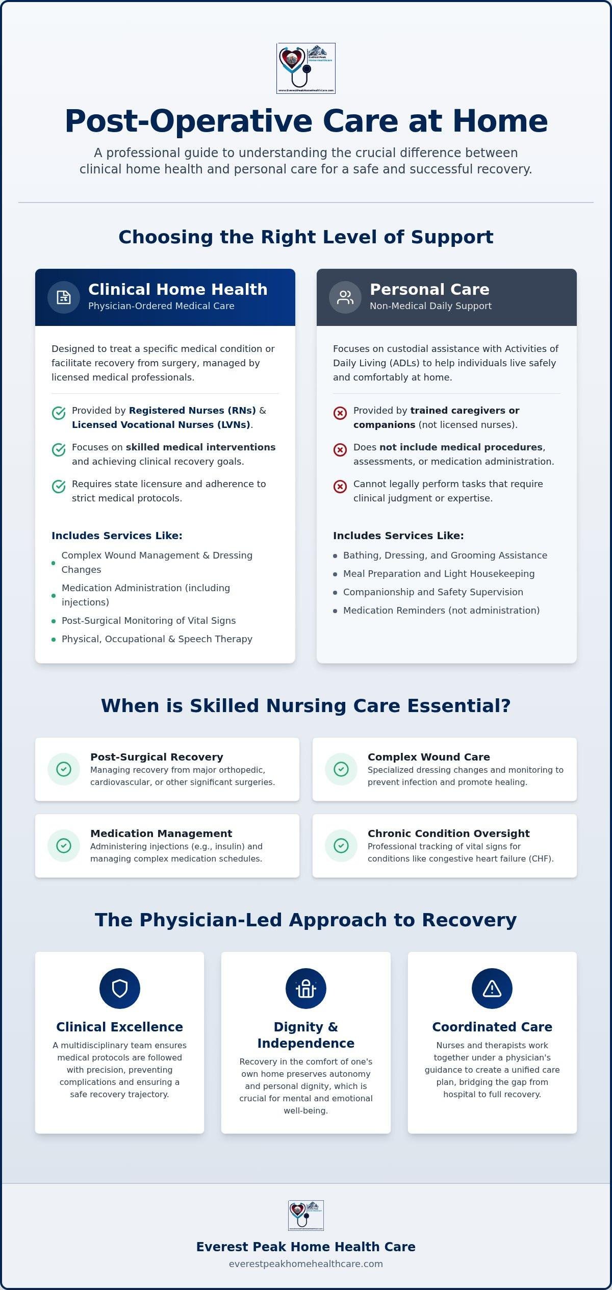 North Hollywood Post-Operative Nursing Care: 2026 Clinical Recovery Guide