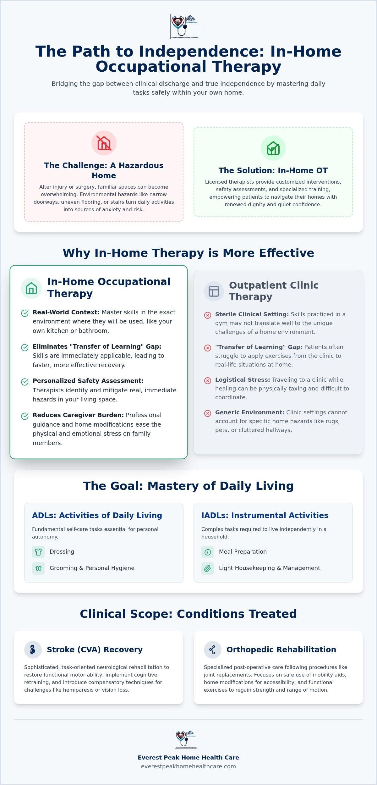 Occupational Therapy in Van Nuys: Regaining Independence at Home