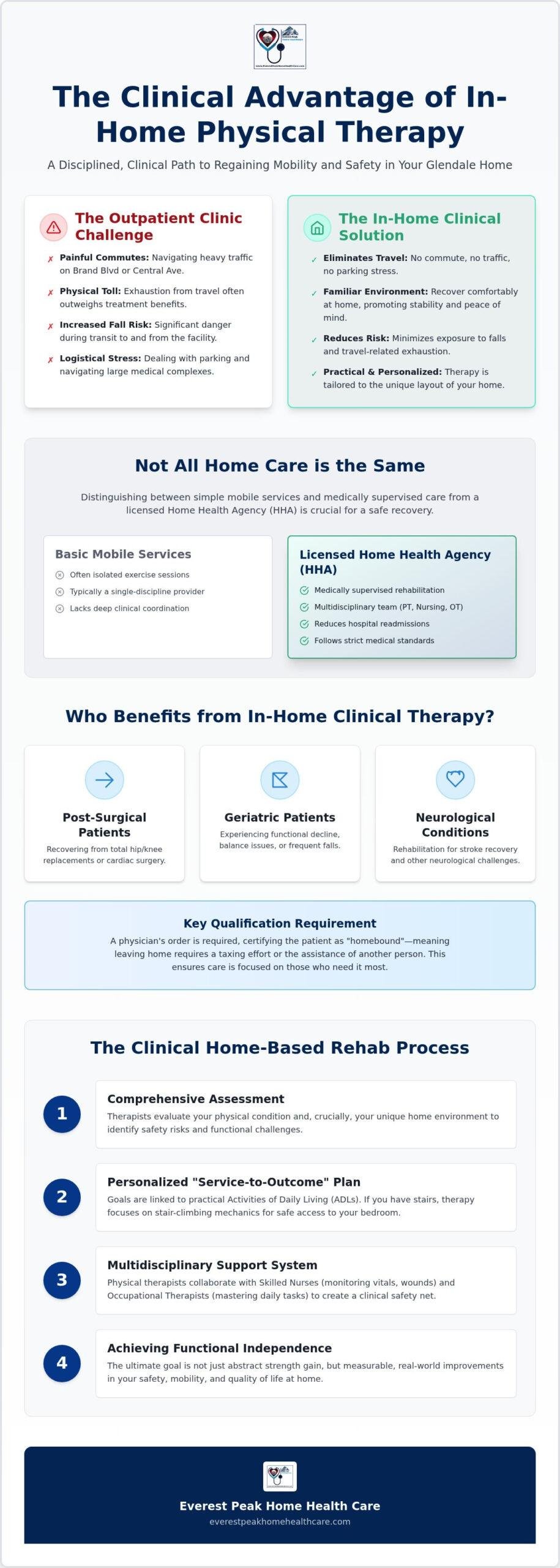 Professional Physical Therapy at Home in Glendale, CA: Clinical Rehabilitative Care