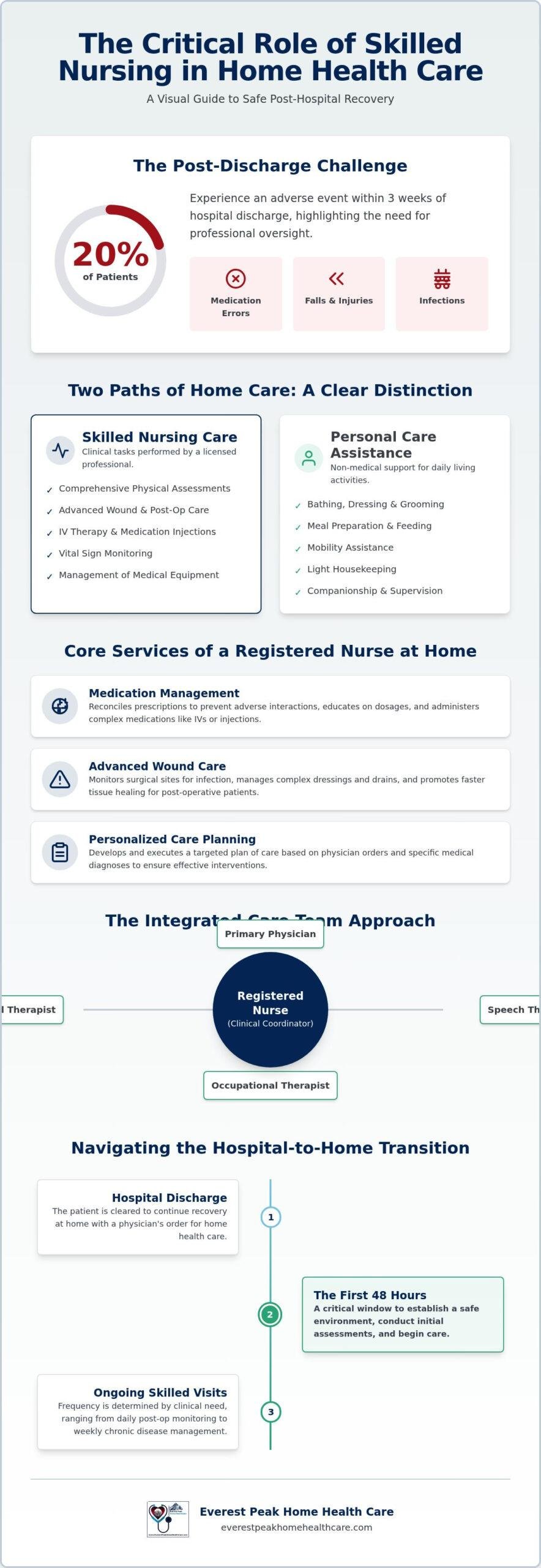 RN Home Visits in Los Angeles: Skilled Care Guide (2026)