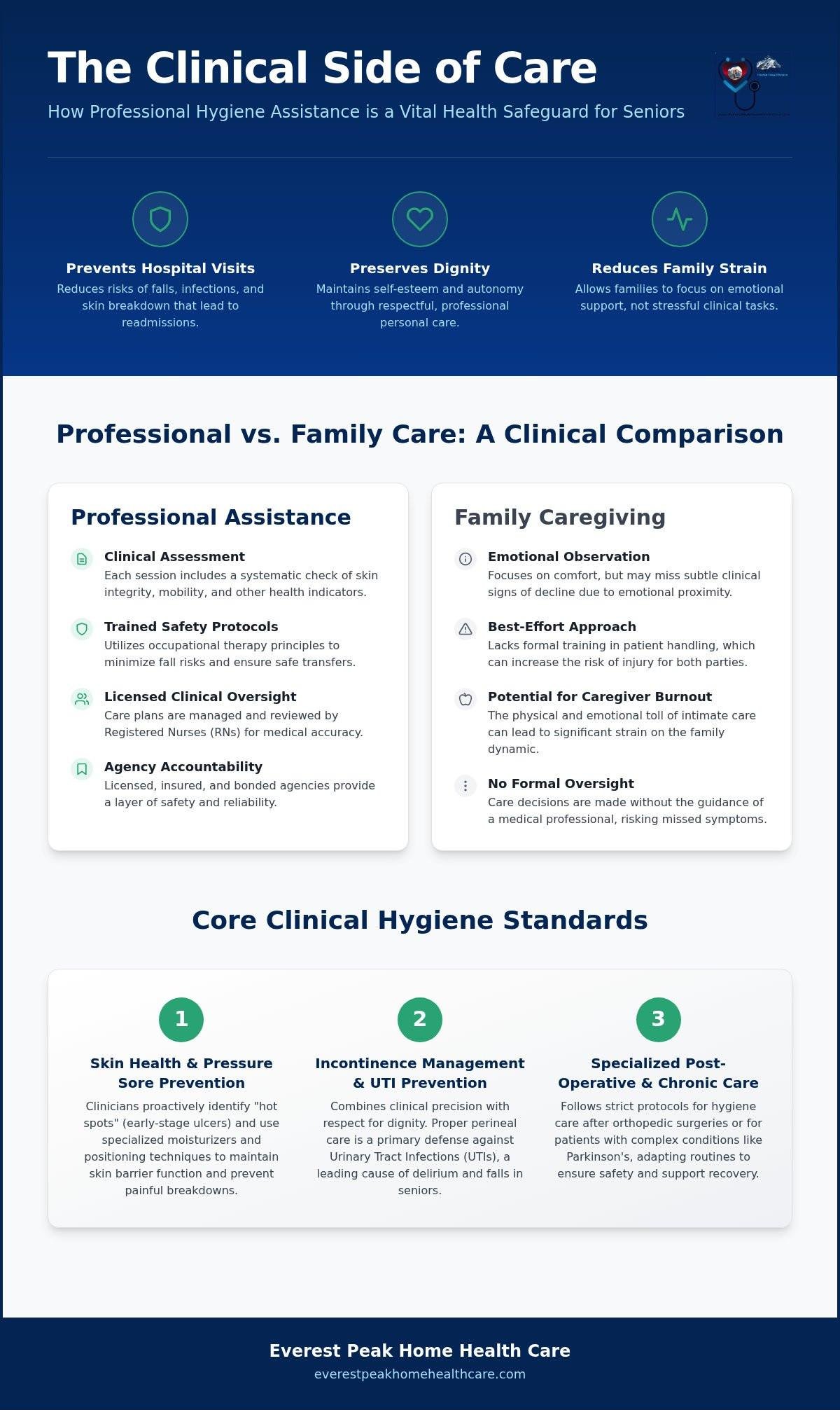 Senior Hygiene Assistance in North Hollywood: Professional Personal Care