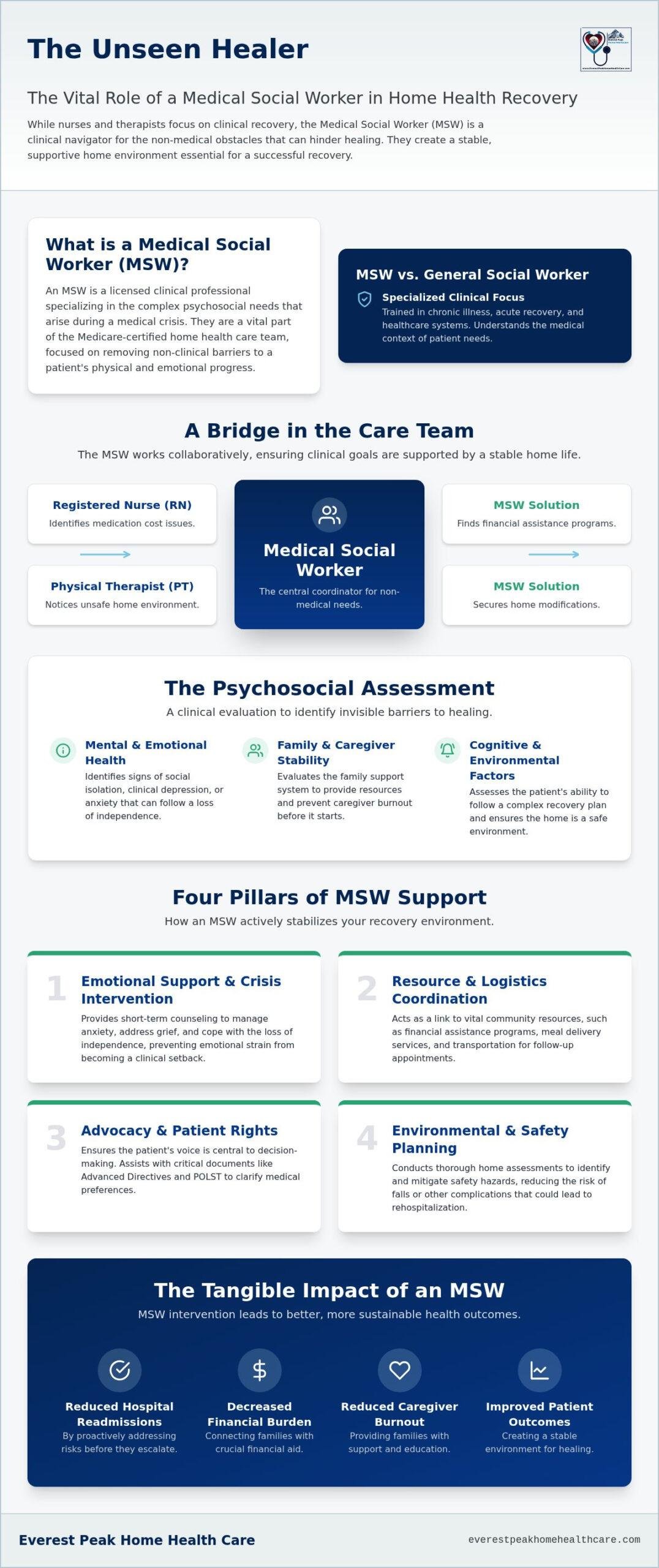 The Role of a Medical Social Worker in Home Health Care