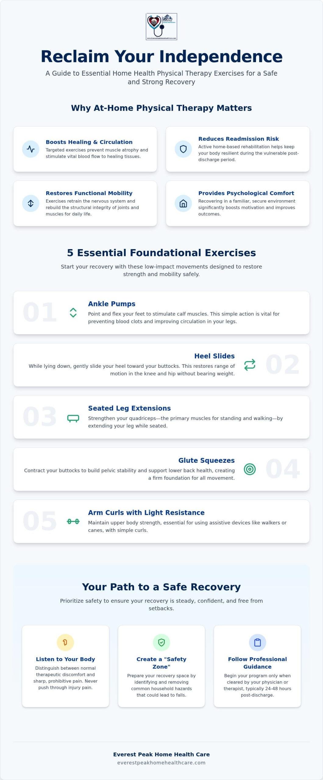 10 Essential Home Health Physical Therapy Exercises for Safe Recovery