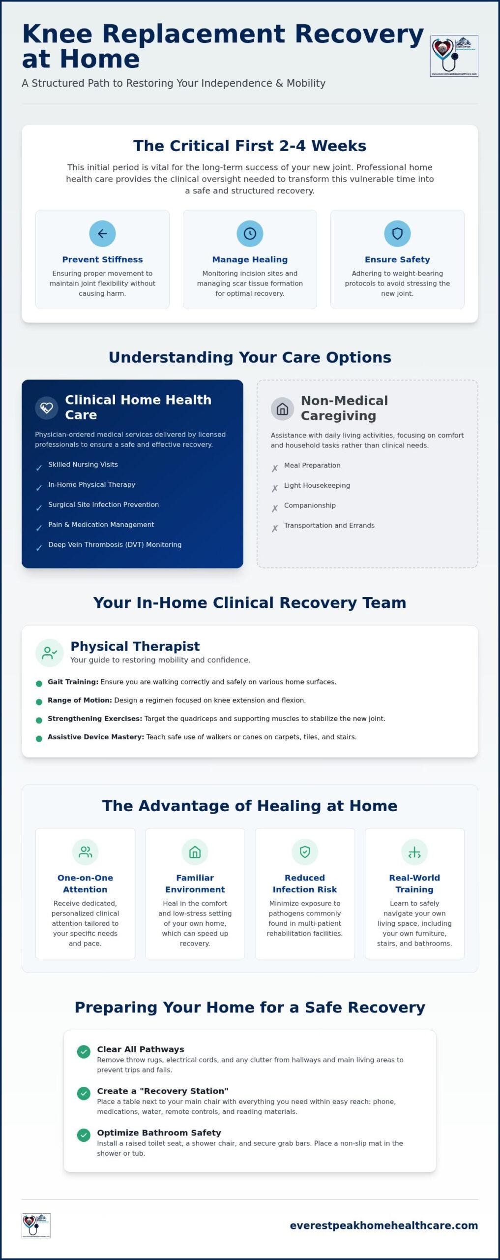 Home Health Care for Knee Replacement Recovery