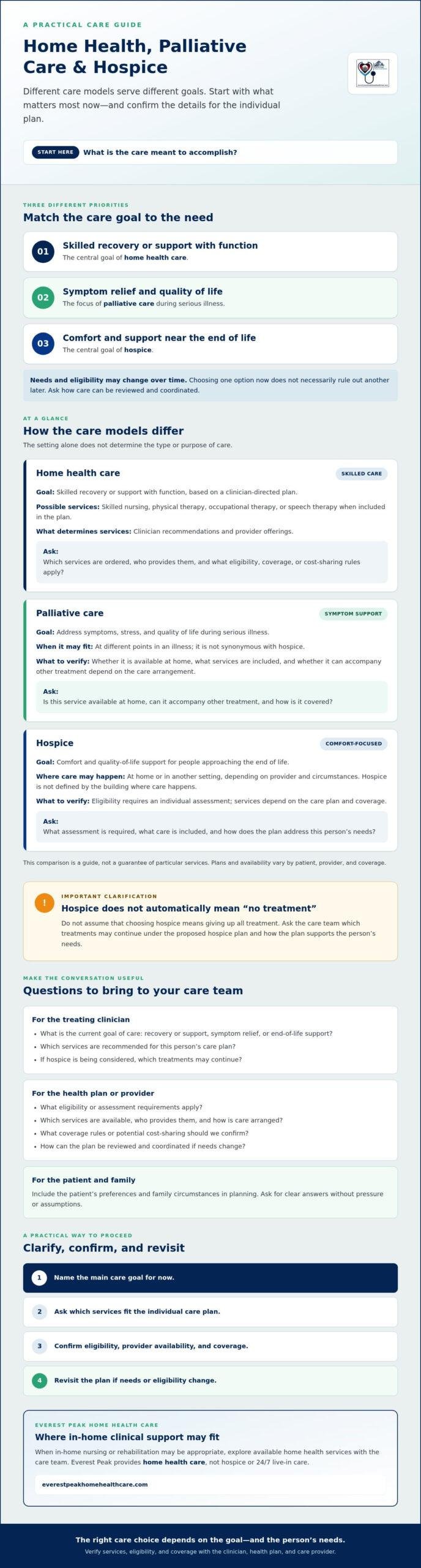 Home Health, Hospice & Palliative Care: How to Choose