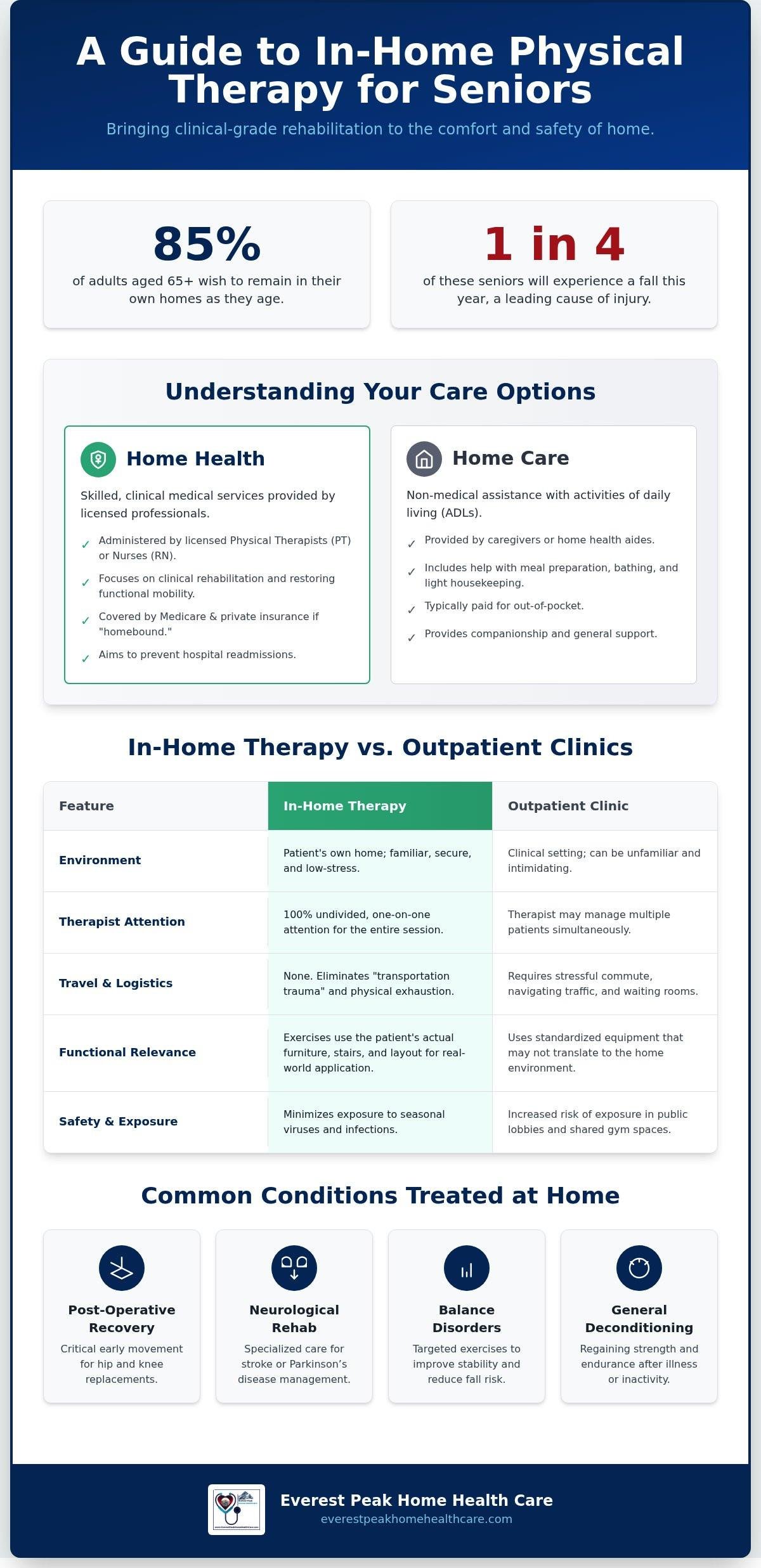 Home Physical Therapy for Seniors: Recovery & Mobility