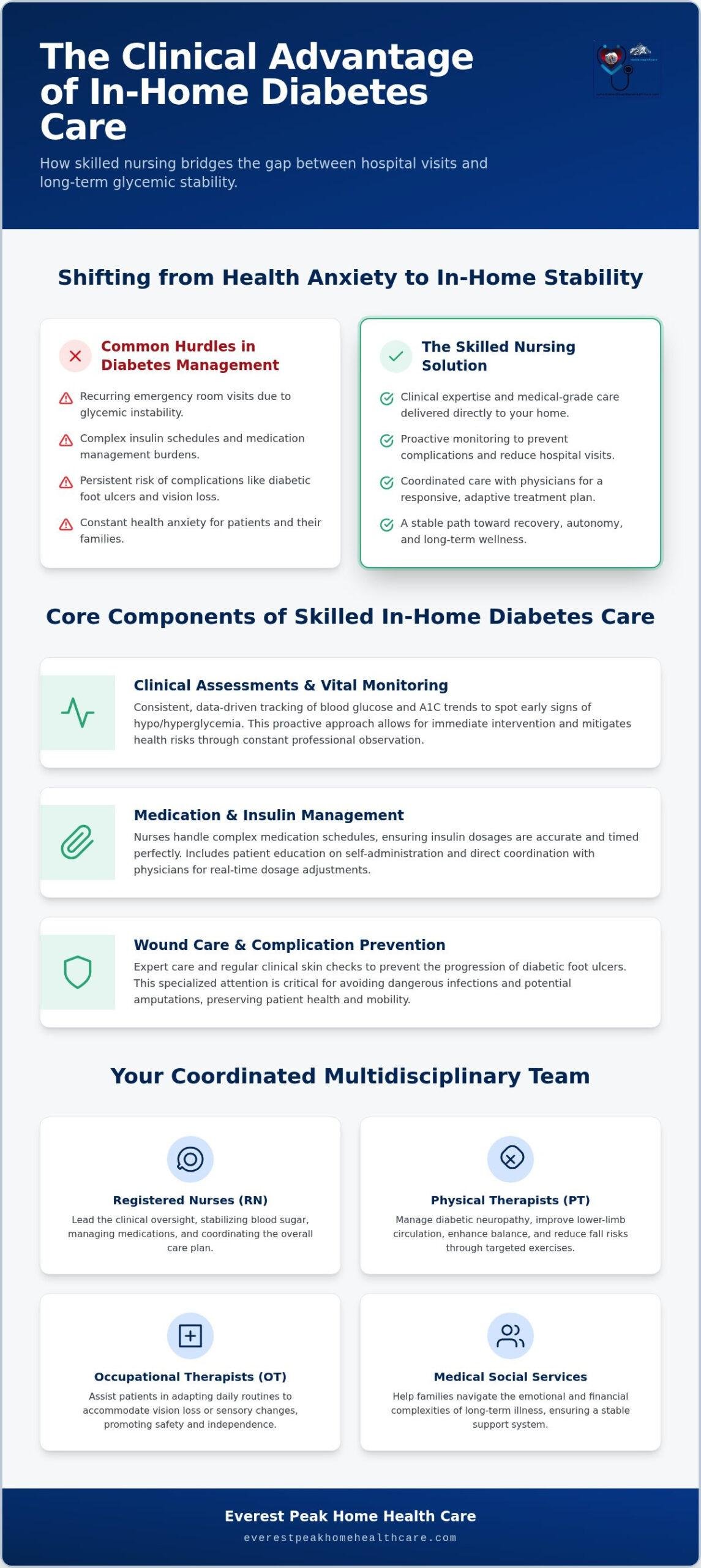 In-Home Diabetes Care in Los Angeles: Clinical Guide