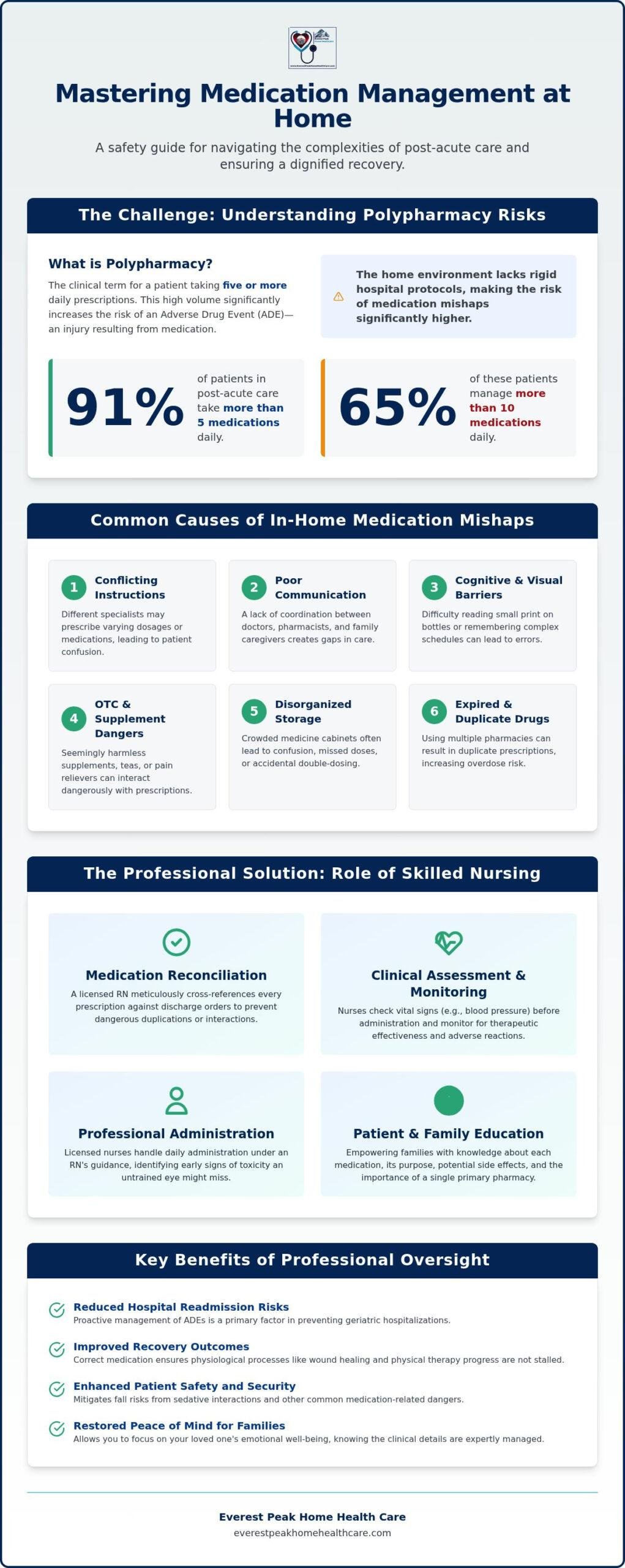 Medication Management in Home Health: A Safety Checklist for Families
