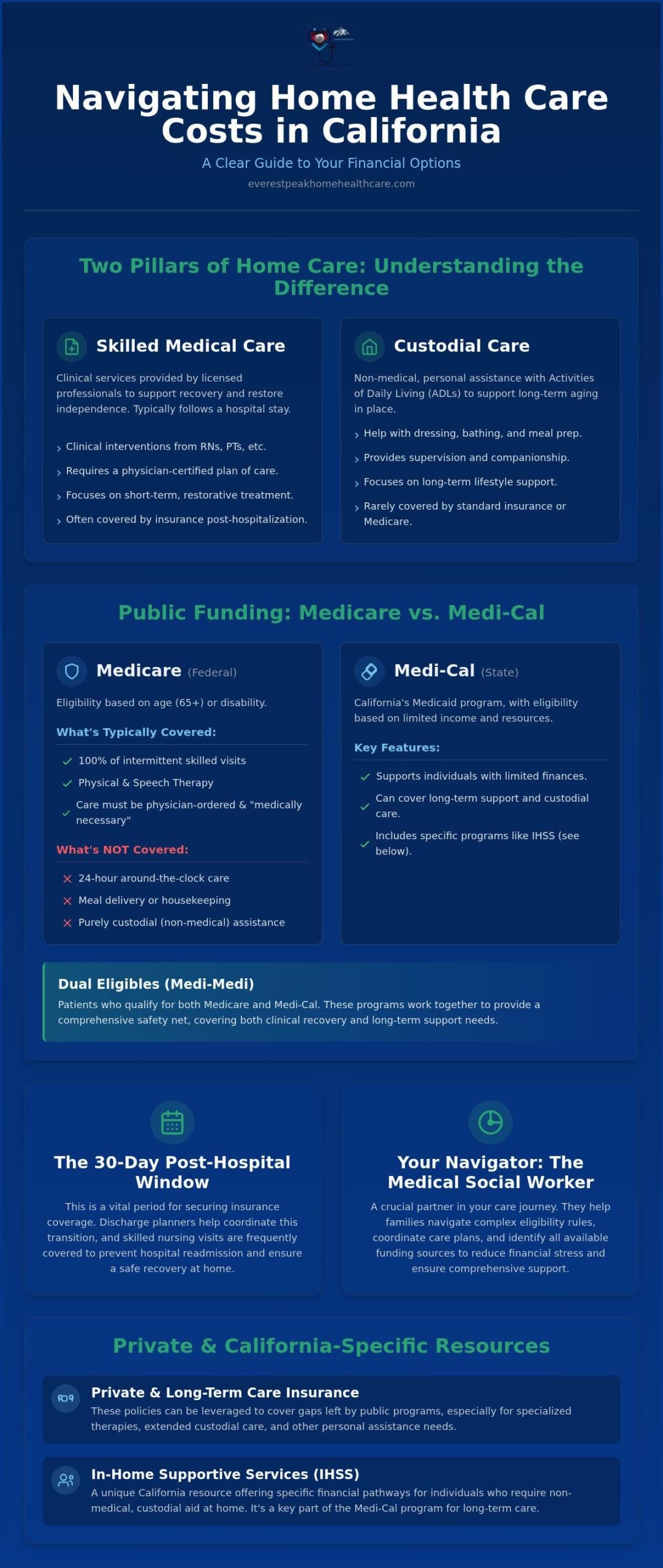 Paying for Home Health Care in California: Financial Guide