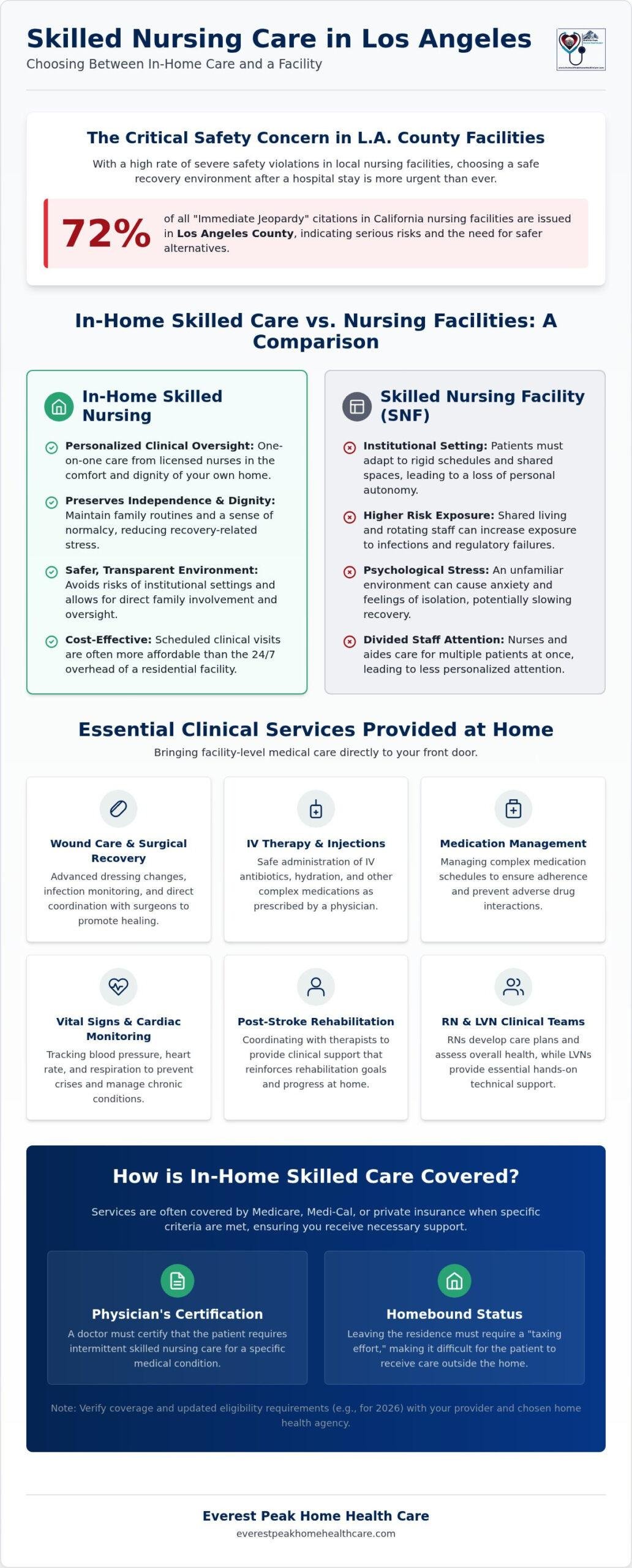Skilled Nursing Care Los Angeles: A Reference Guide to In-Home Clinical Support