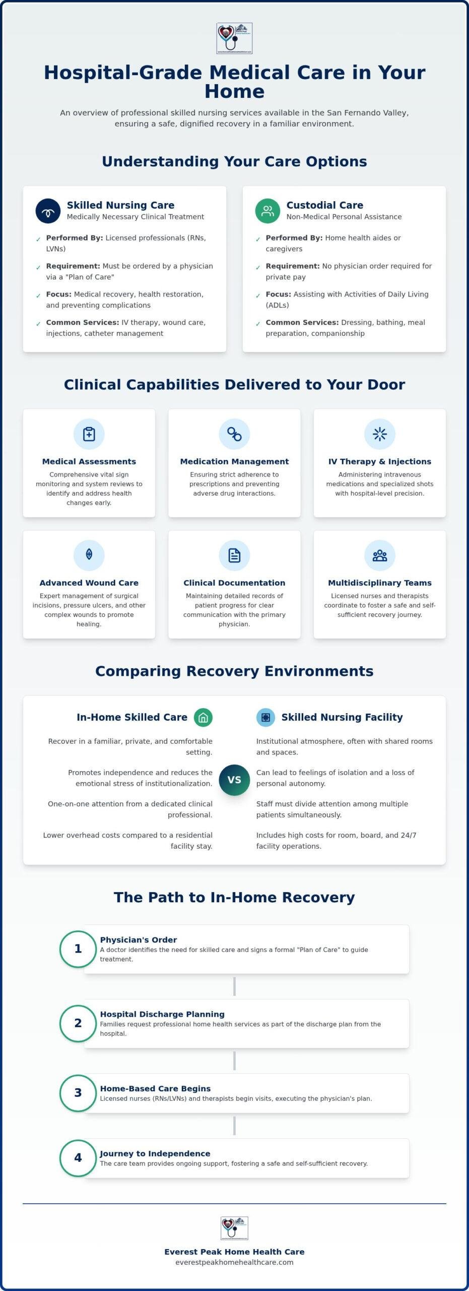 Skilled Nursing Care in North Hollywood: Clinical Care