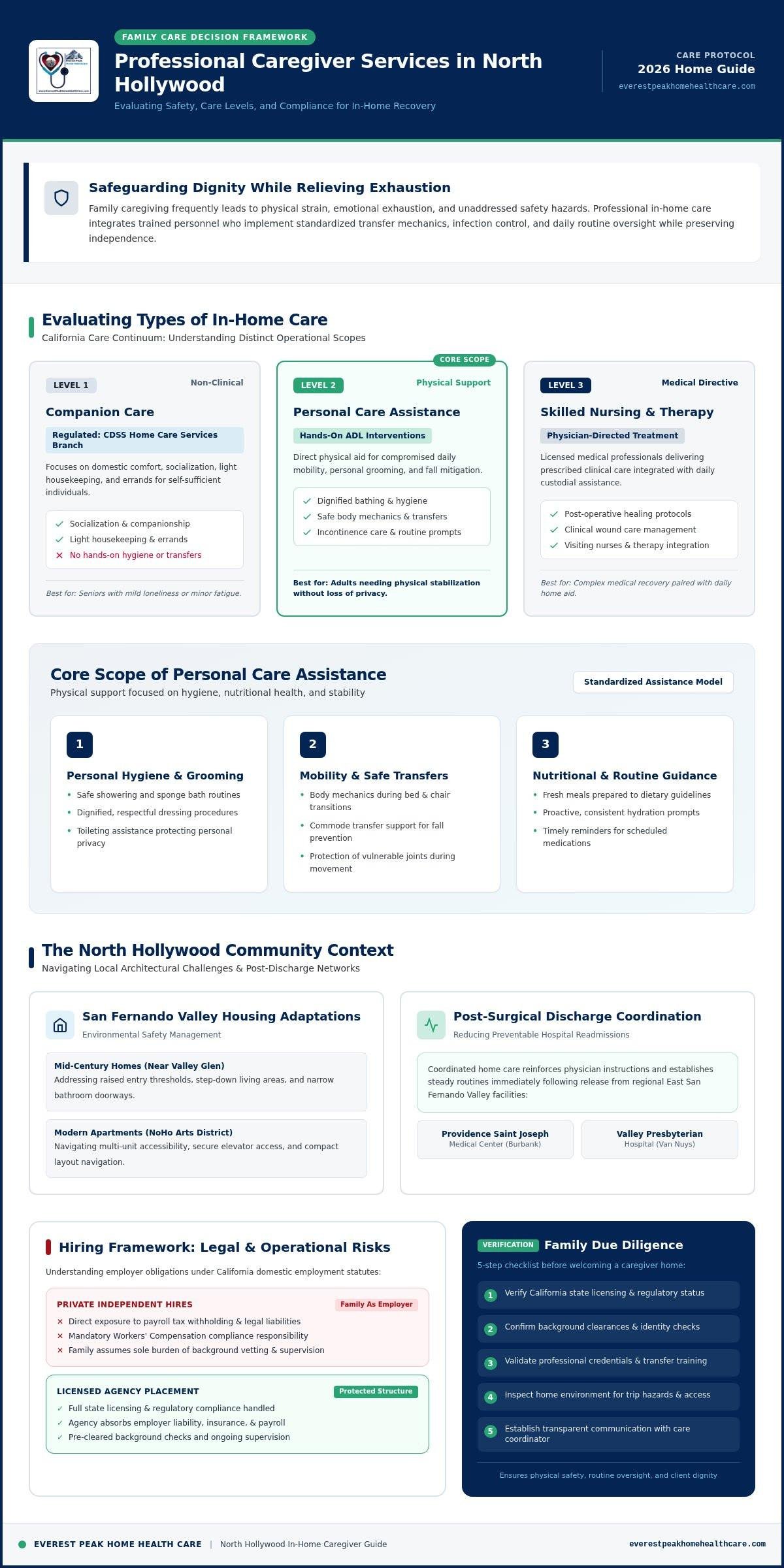 Professional Caregiver Services in North Hollywood: 2026 Family Guide