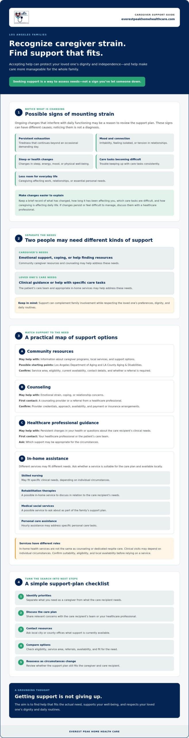 Los Angeles Caregiver Burnout Support: Family Guide