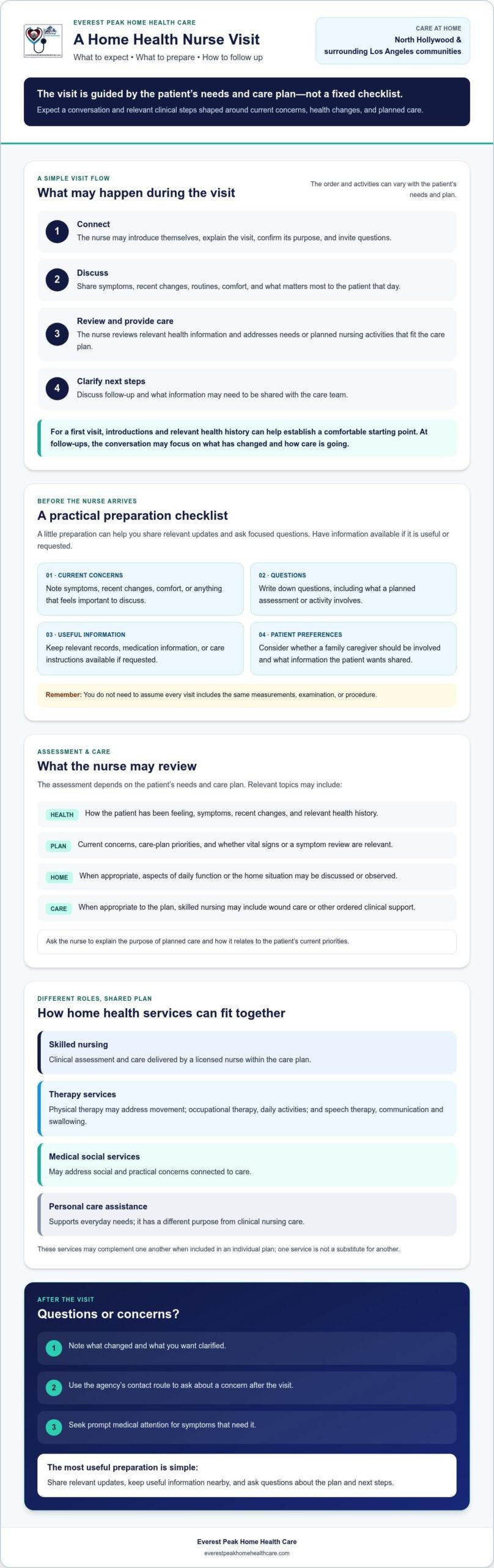 What to Expect From a Home Health Nurse Visit: A Family Guide