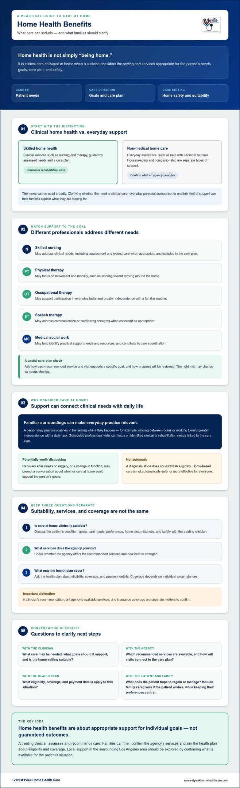 Home Health Benefits: What Patients and Families Should Know in 2026