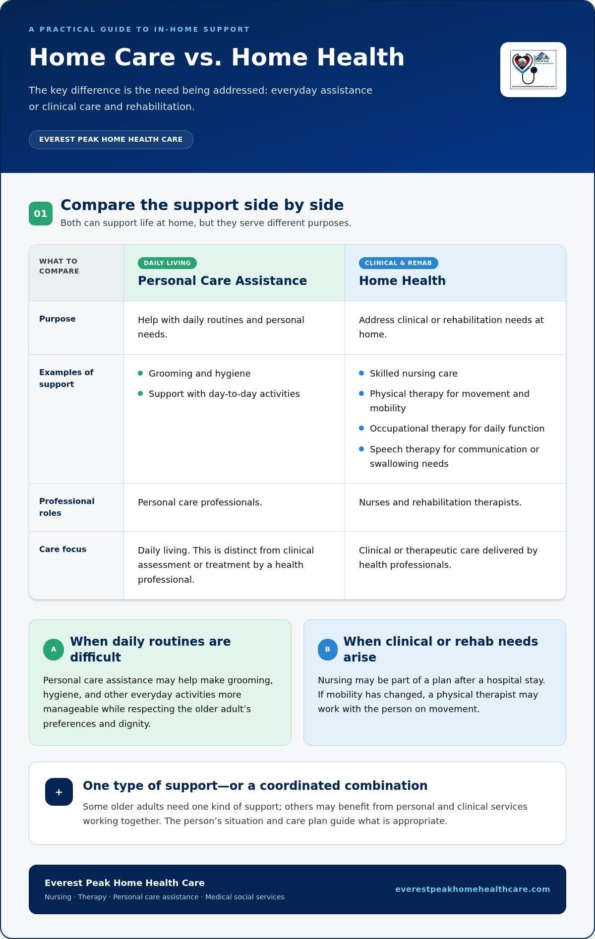 Elderly Care at Home in Los Angeles: A Family Guide
