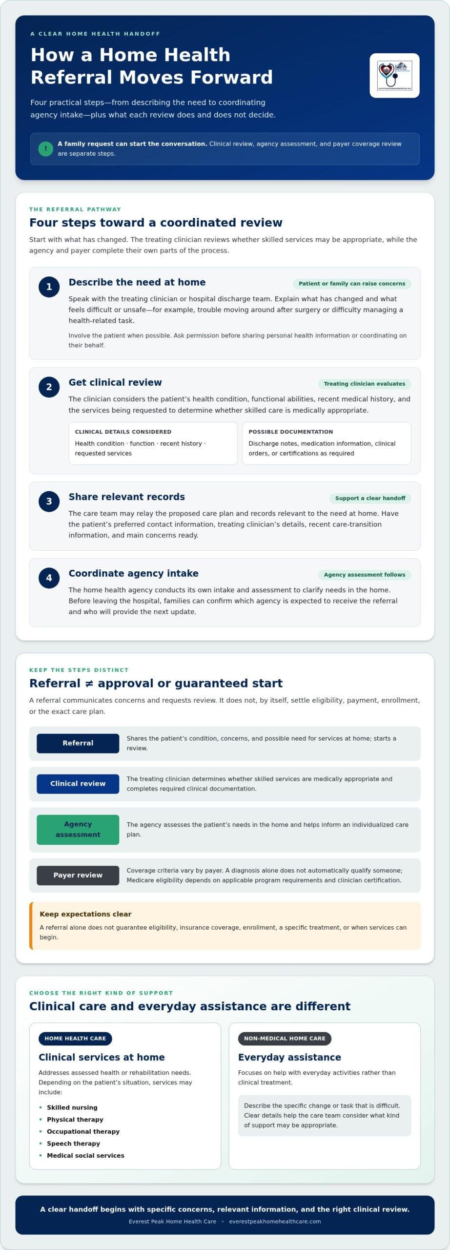 How to Get a Home Health Care Referral: Step-by-Step