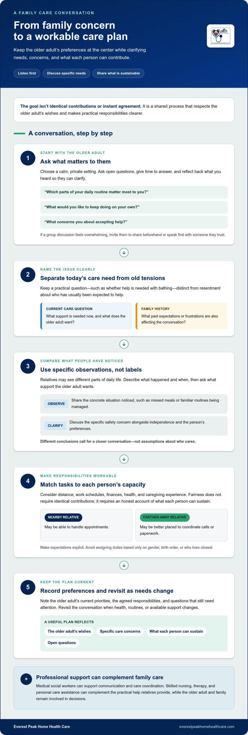 Navigating Family Dynamics in Elder Care: A Practical Guide
